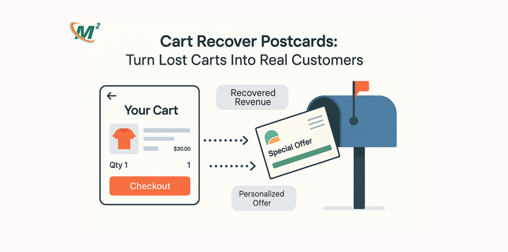 Illustration showing how cart abandonment triggers automated postcards to recover lost sales.